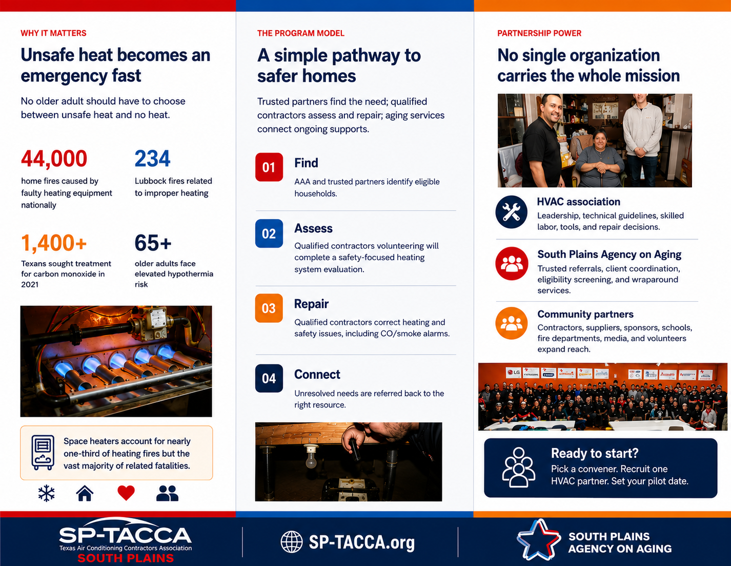 Heat the Town program brochure — inside panel showing why it matters, the program model, and partnership structure
